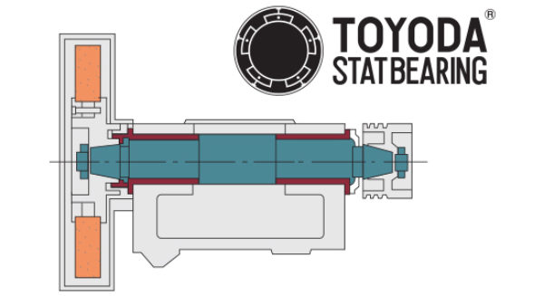Toyoda Stat Bearing Grinding Machine